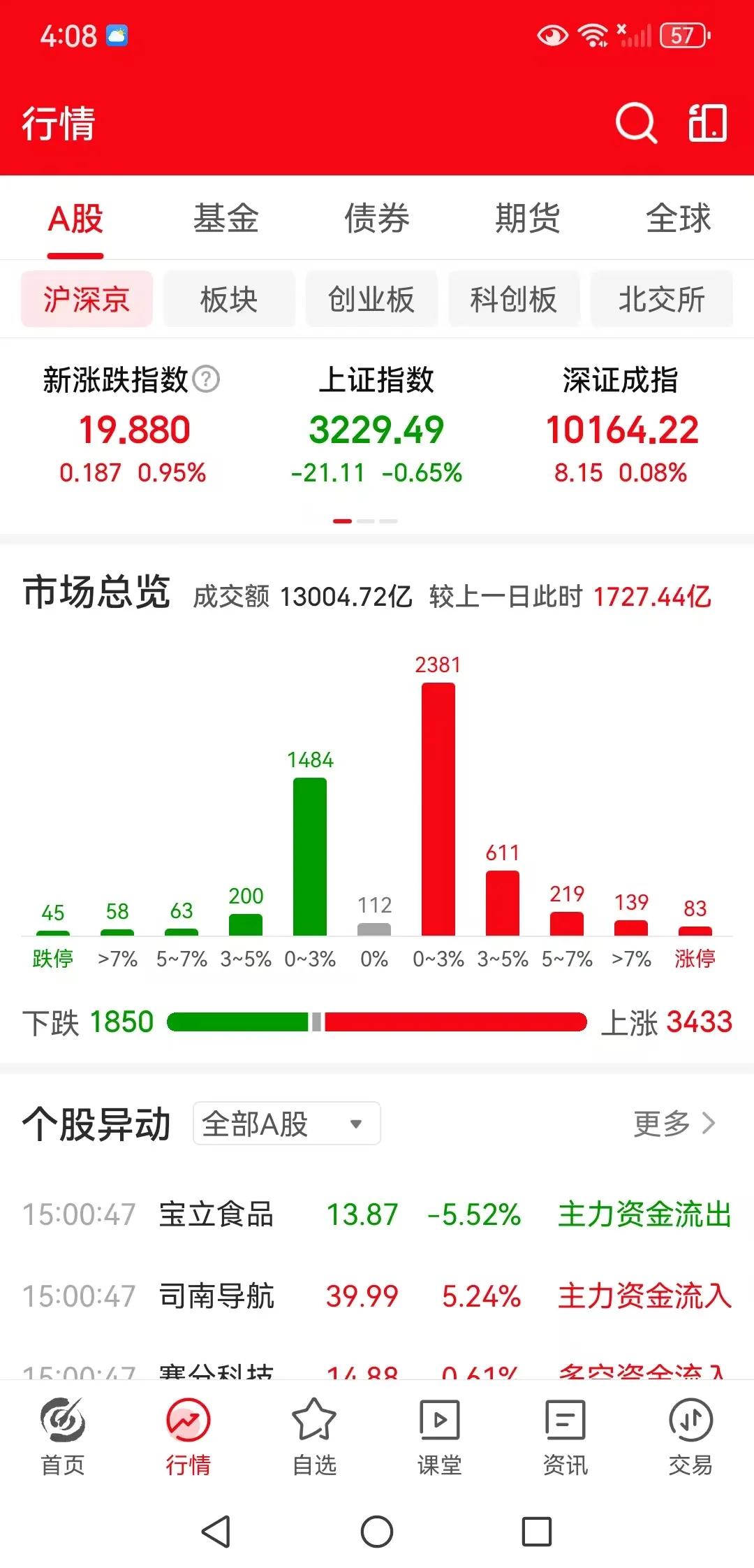 大家好，今天是蛇年的第一天运行，首先给大家拜个晚年，祝大家新年快东！希望蛇年我们