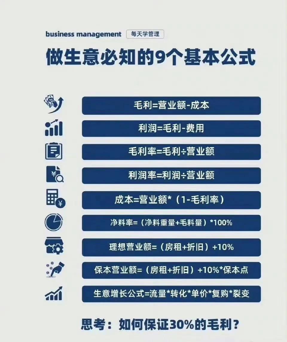 想创业的朋友可以了解下，

如何计算各种财务指标，

让自己所从事的事业在财务上