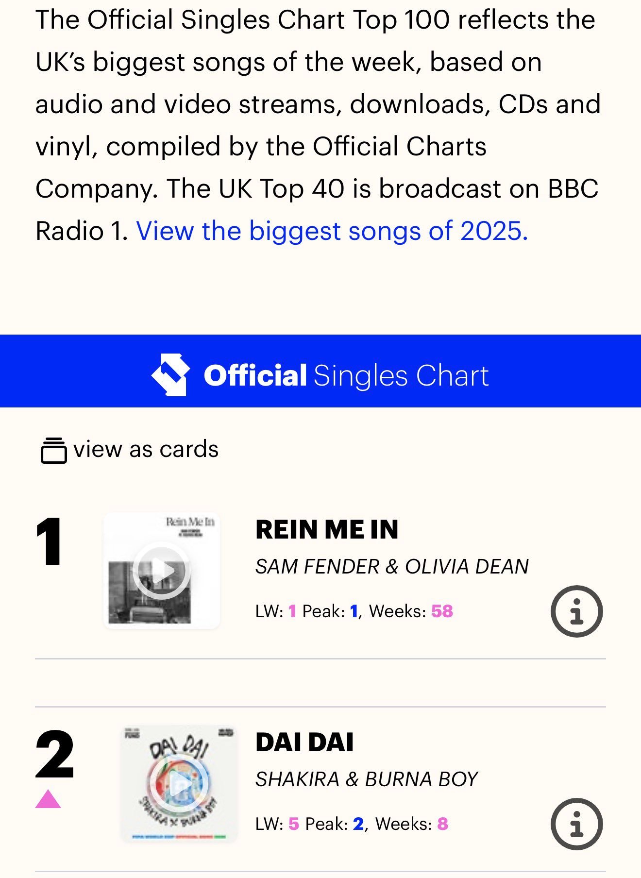 【Dai Dai】🇬🇧英国单曲榜遗憾卡2为Shakira近20年来英国成绩最