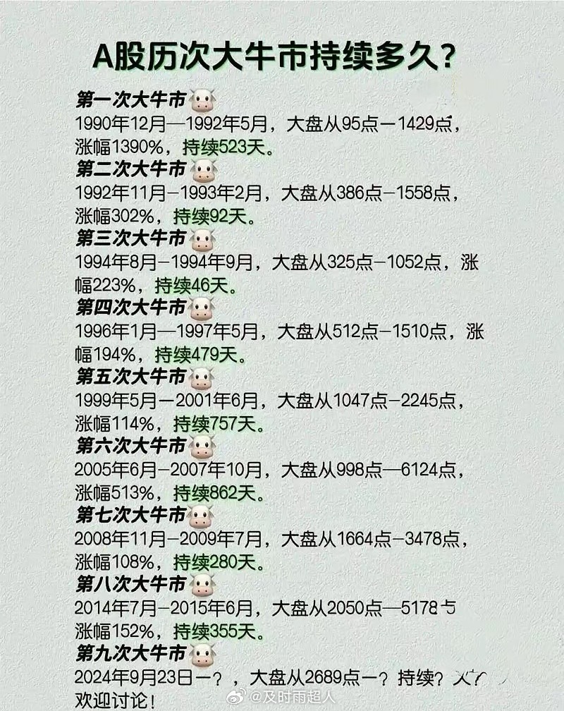A股6轮牛市复盘：涨得最疯的5个板块，后来都怎么样了？炒了这么多年A股，有个规律