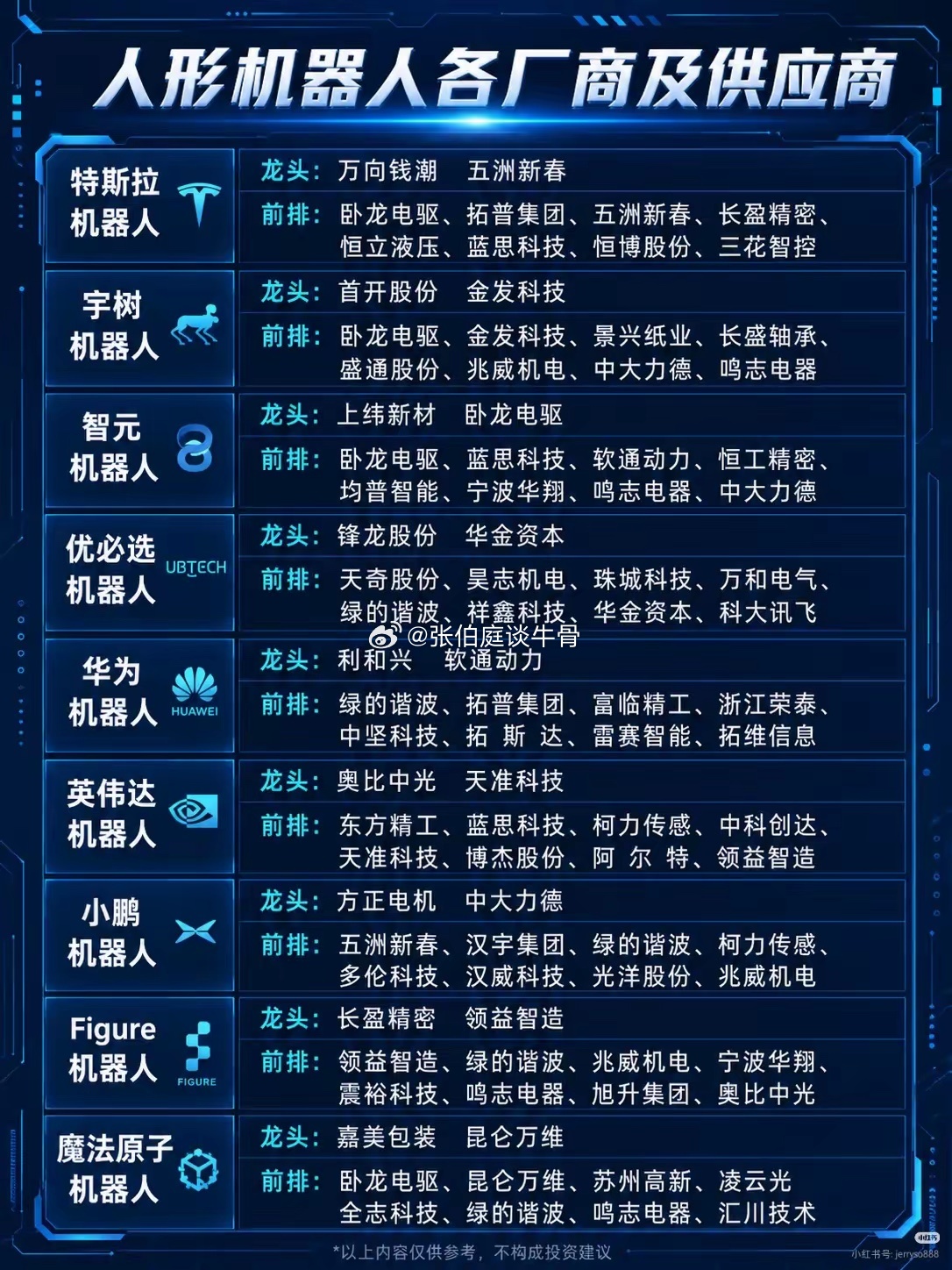 人形机器人进入产业分化期，多条技术路线逐步清晰整个人形机器人赛道已经告别笼统炒作