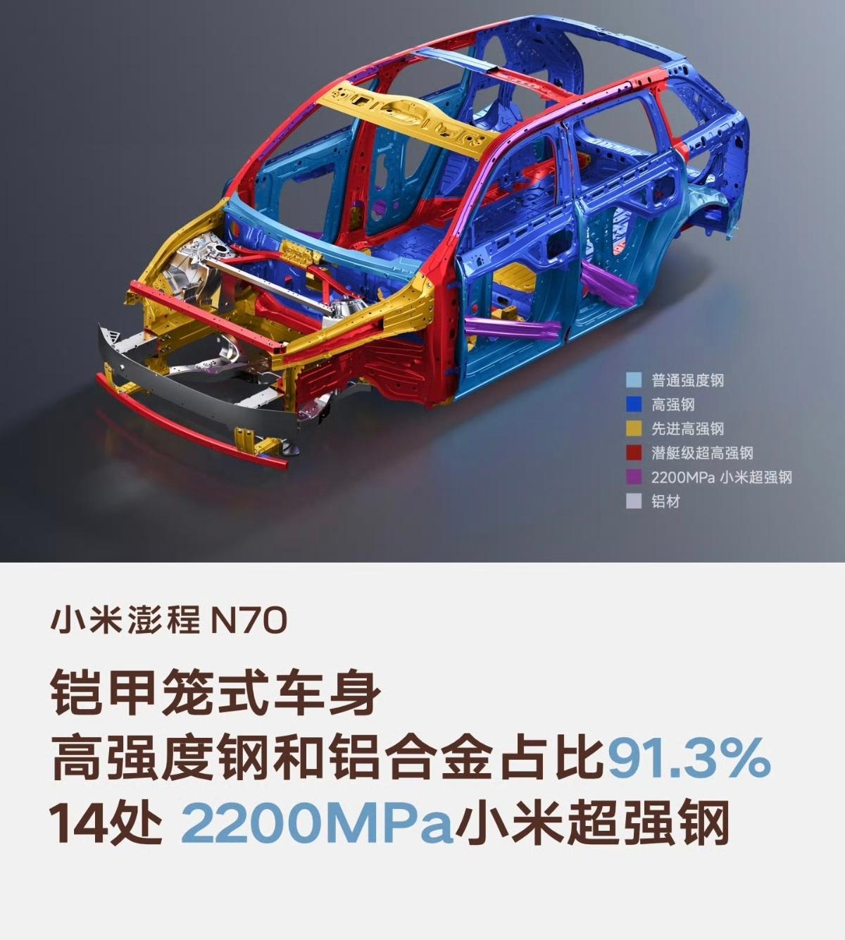 彻底杀疯！小米澎程N70，这安全简直不讲道理！

当其他车企还在拼大屏、拼内饰，
