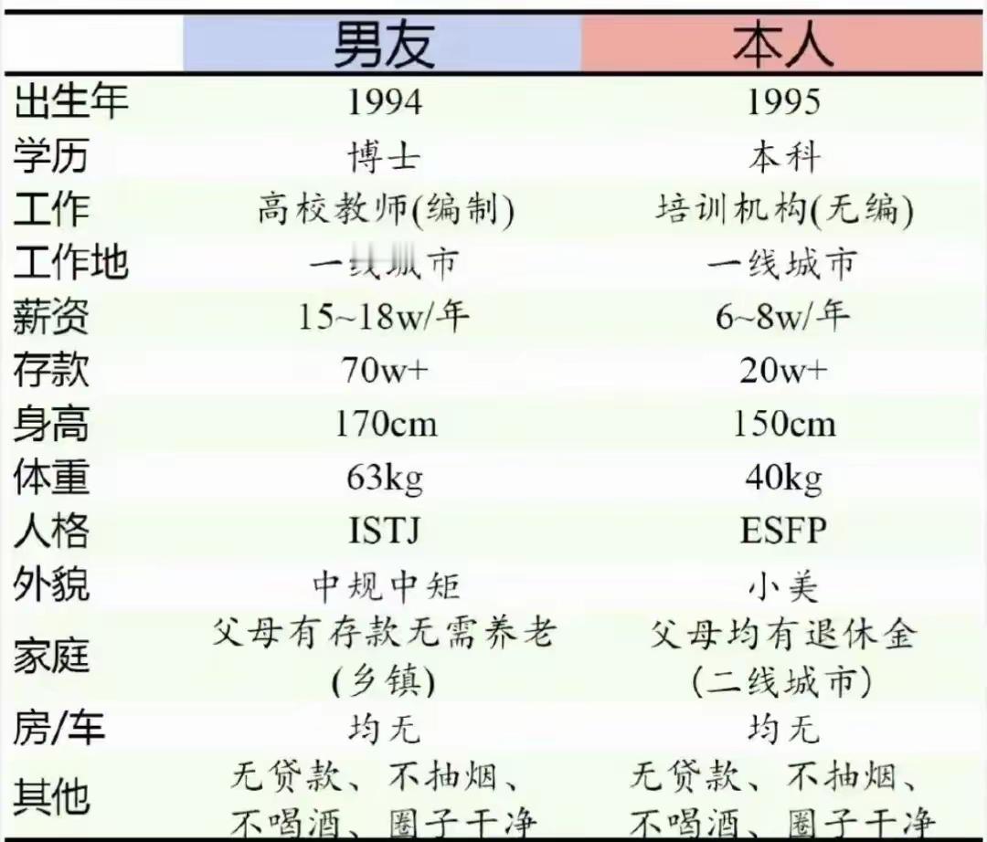 不夸张的说，94男可以找04女，95女，可以找85男，这就是婚姻现实，要接受现实