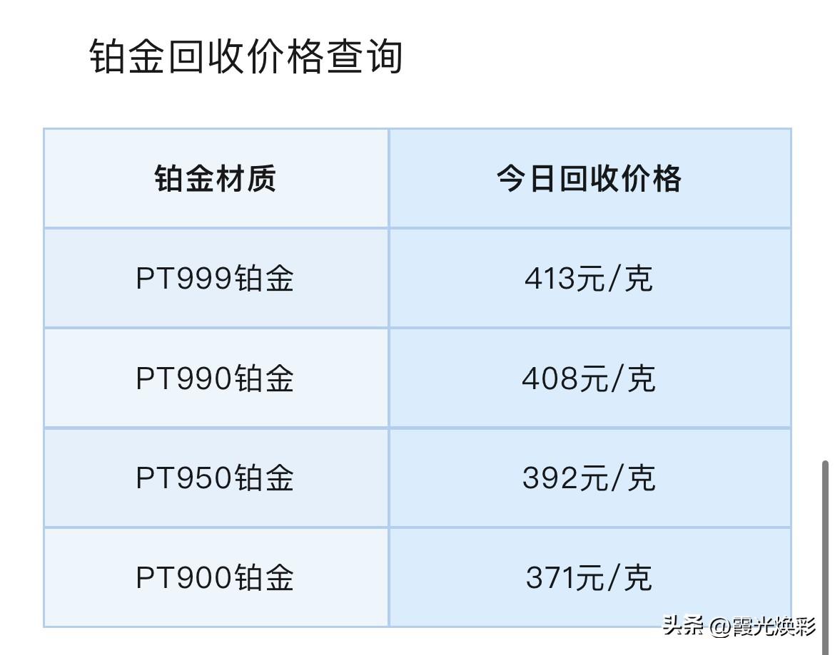 铂金、钯金价格连日下跌！各品种铂金、钯金回收报价为多少钱一克了？

2026年3