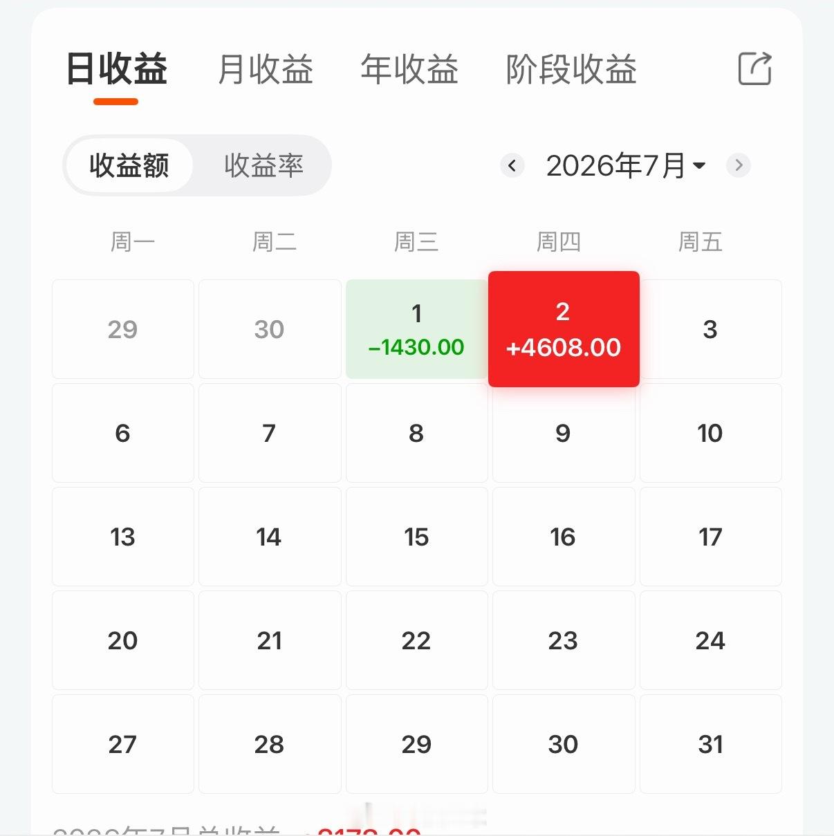 今天去看了一下