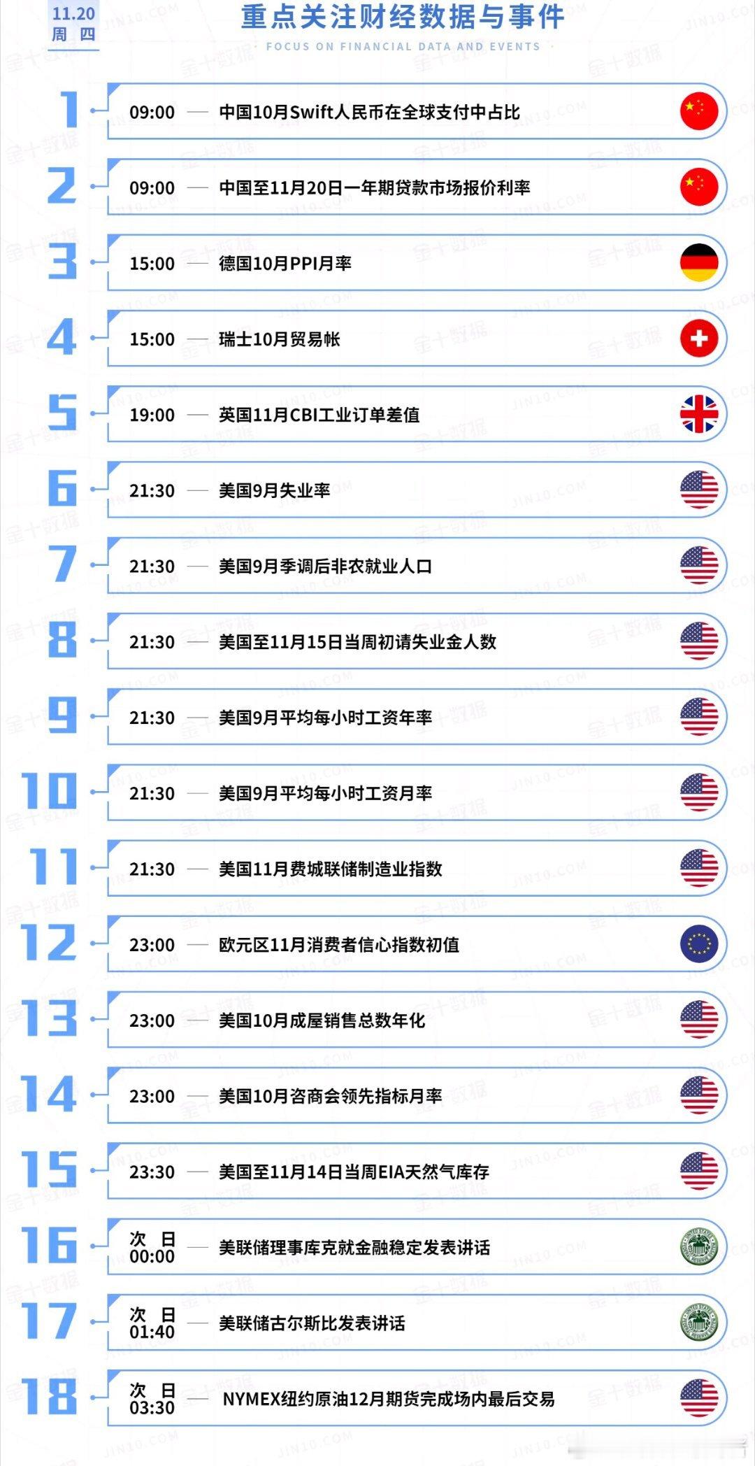 今日重点关注的财经数据与事件：2025年11月20日 周四① 09:00 中国1
