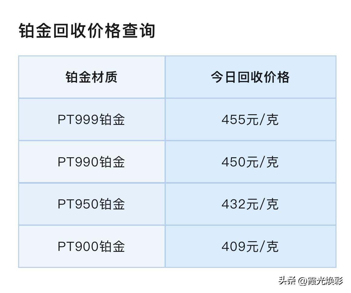 铂金、钯金报价！铂金、钯金回收报价！以及贵金属市场行情分析！

今天（2026年
