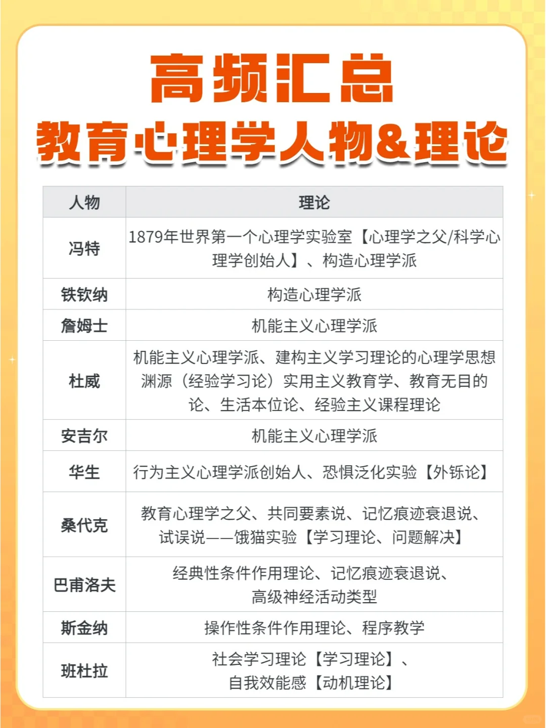 老师汇总 🔥 高频教心人物理论-附背诵版
