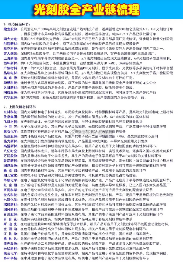 光刻胶全产业链梳理1、核心成品环节$鼎龙股份 sz300054$ ：公司潜江年产