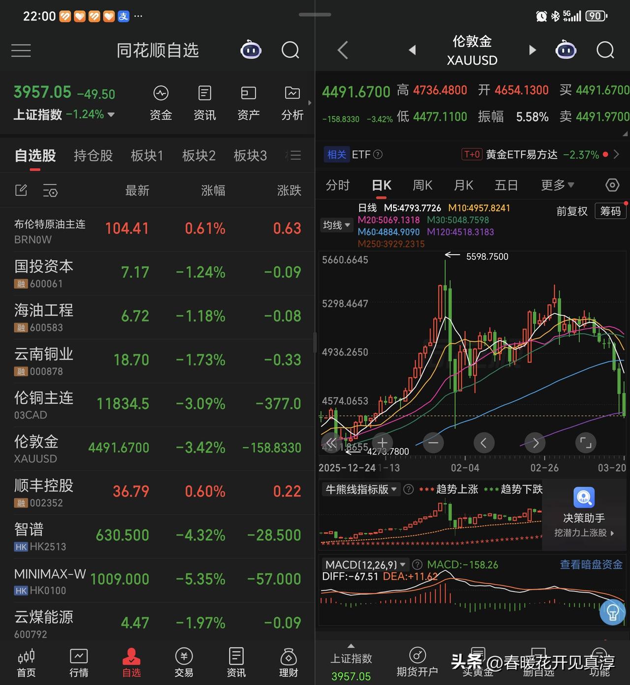 黄金这一波宣泄对大宗整体上来说，会形成一次比较大的冲击，特别是有色已经涨了那么多
