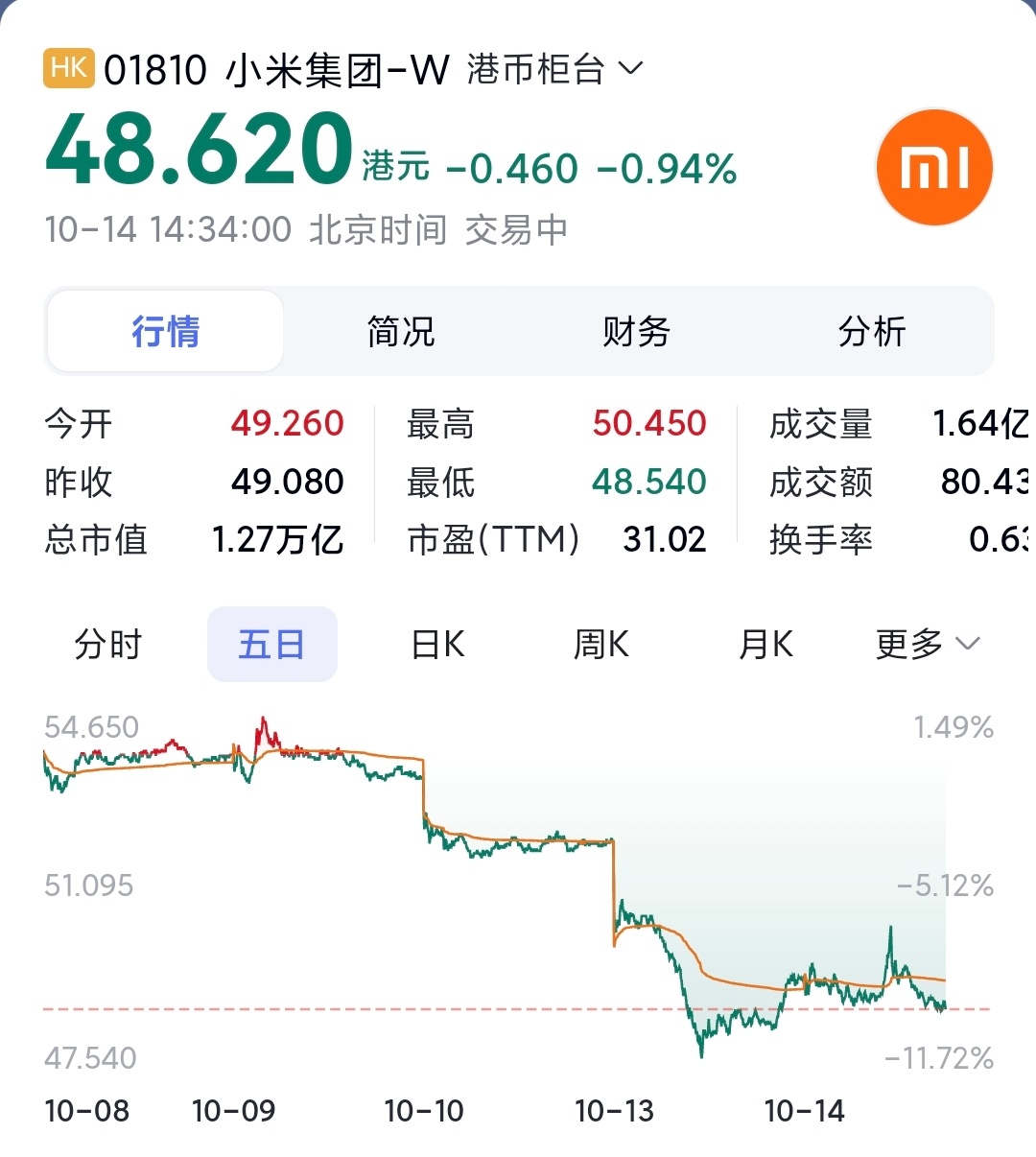 这两天，周边的朋友都在讨论小米。确实，因为小米的巨大流量，所有人哪怕不是数码圈或