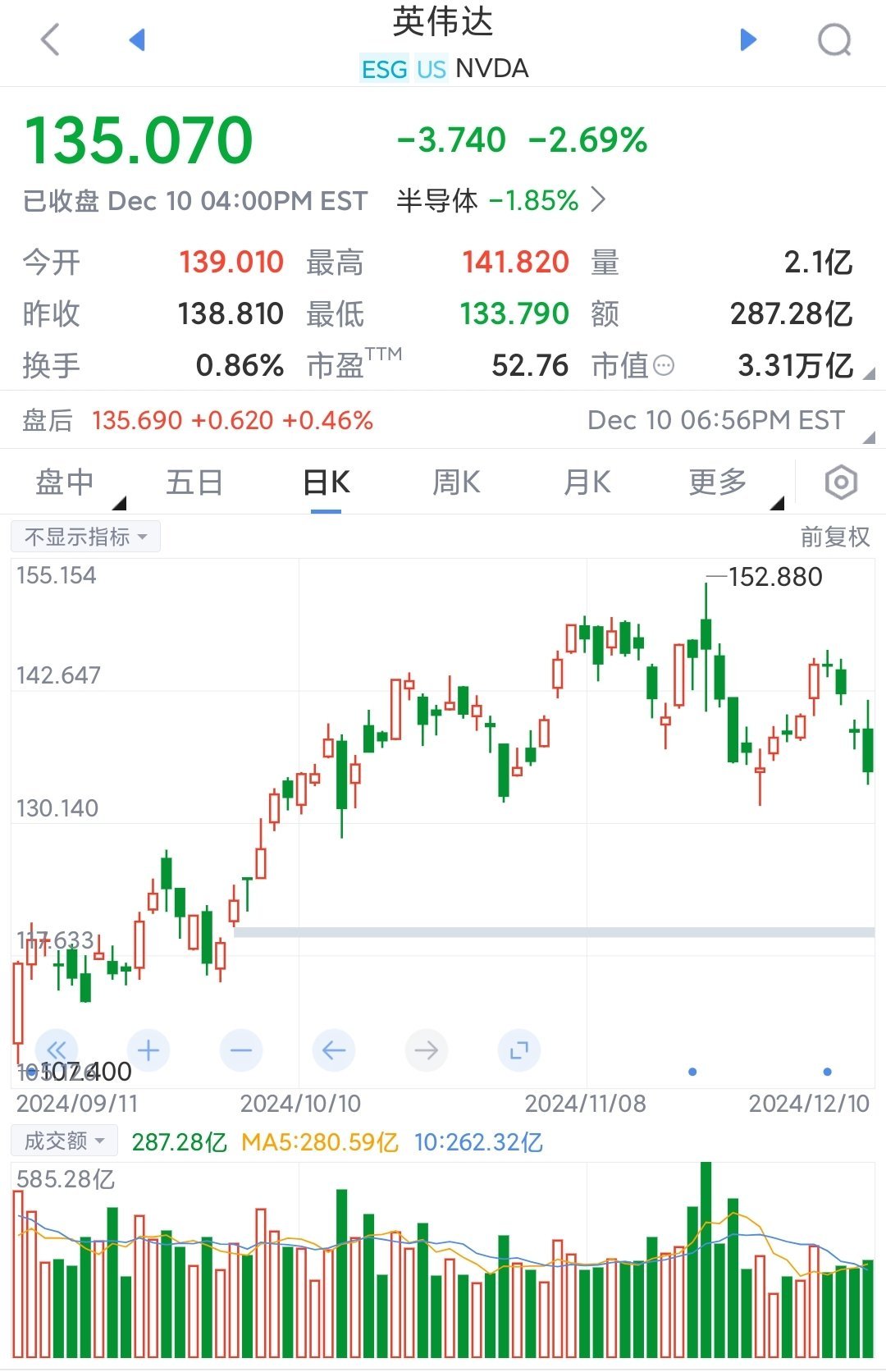 英伟达或面临最高50亿美金罚款 猜测国产替代英伟达路线图，反垄断调查有底气现在，