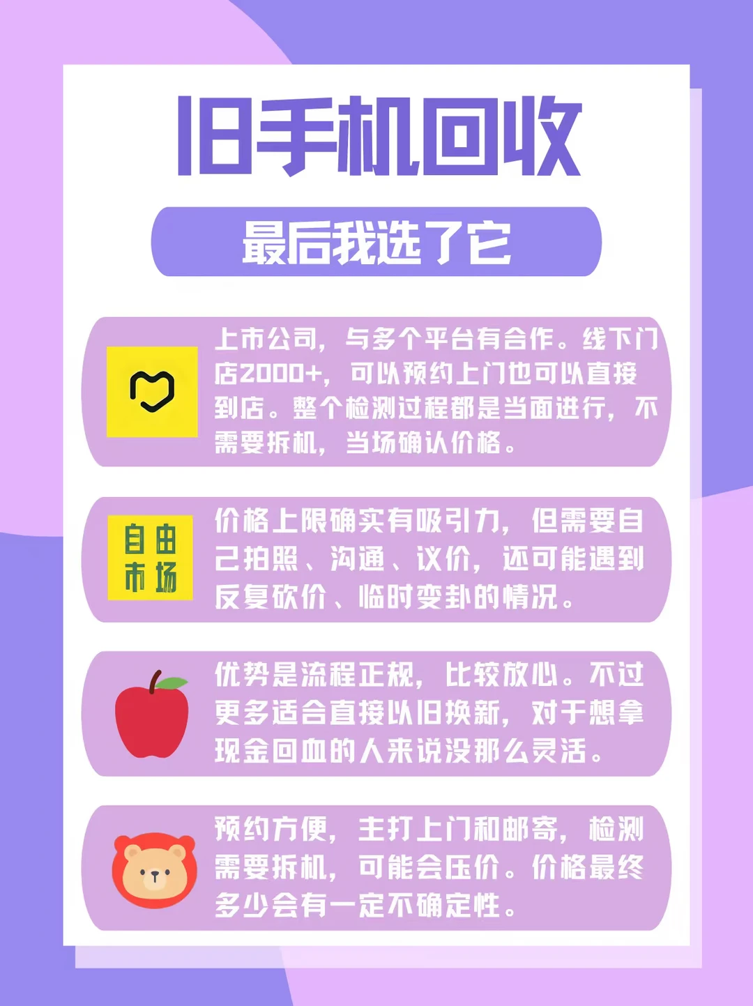 回收旧手机，最后我选了它📱