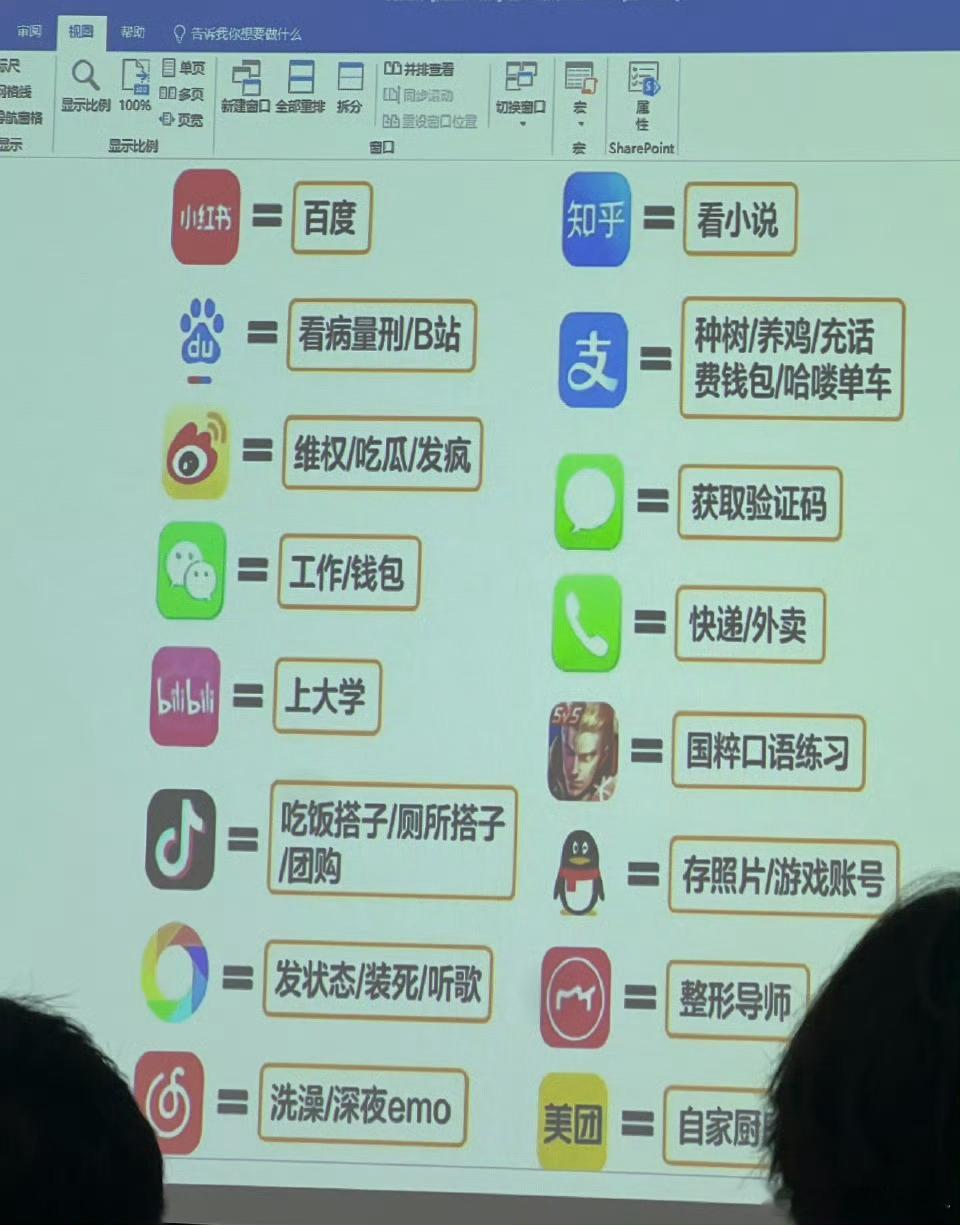 新时代年轻人眼中的App，王者荣耀这个我是真没绷住！