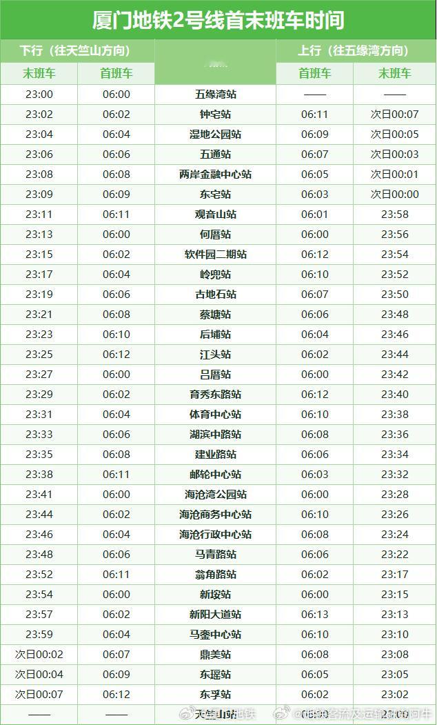 【厦门地铁 麾下车站+2】自2026年9月16日起，厦门地铁2号线鼎美站、马銮中
