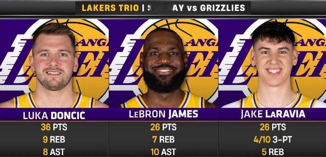 湖人外线第三人，拉拉维亚！26分5板4助攻0失误，三分10投4中！ 三人合计88