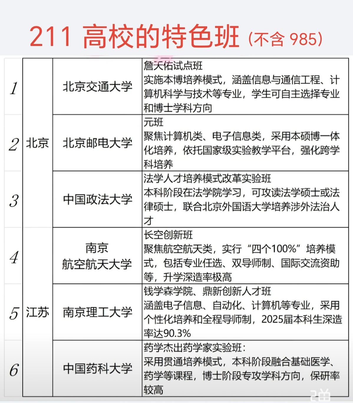 211 高校的特色班