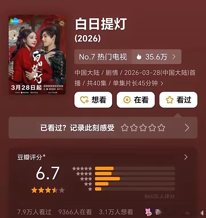 《白日提灯》《月鳞绮纪》《冰湖重生》三部剧豆瓣评分同时开分。《白日提灯》接近八万