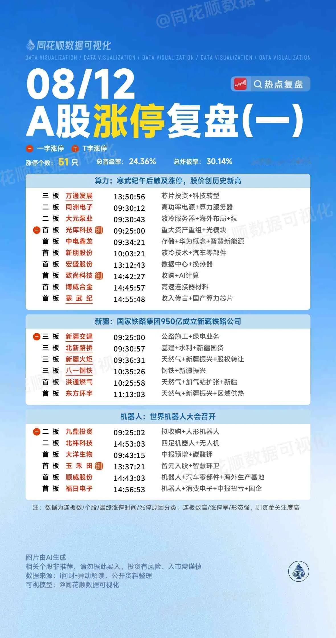 8月12日复盘：华胜天成、福日电子、海立股份、江特电机、长城军工隔日走势的一些看