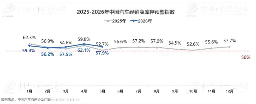 中国汽车经销商的日子很难过，越来越难过！1、库存高企是所有门店面临的第一道难题，