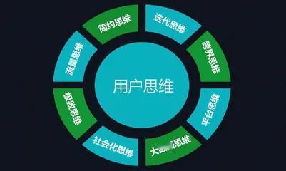 什么是零售商的用户思维呢?

零售商的用户思维是一种以顾客为中心的经营理念，主要