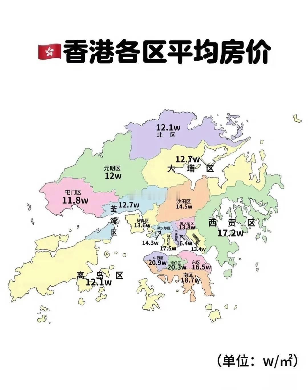 香港的房价VS深圳的房价 