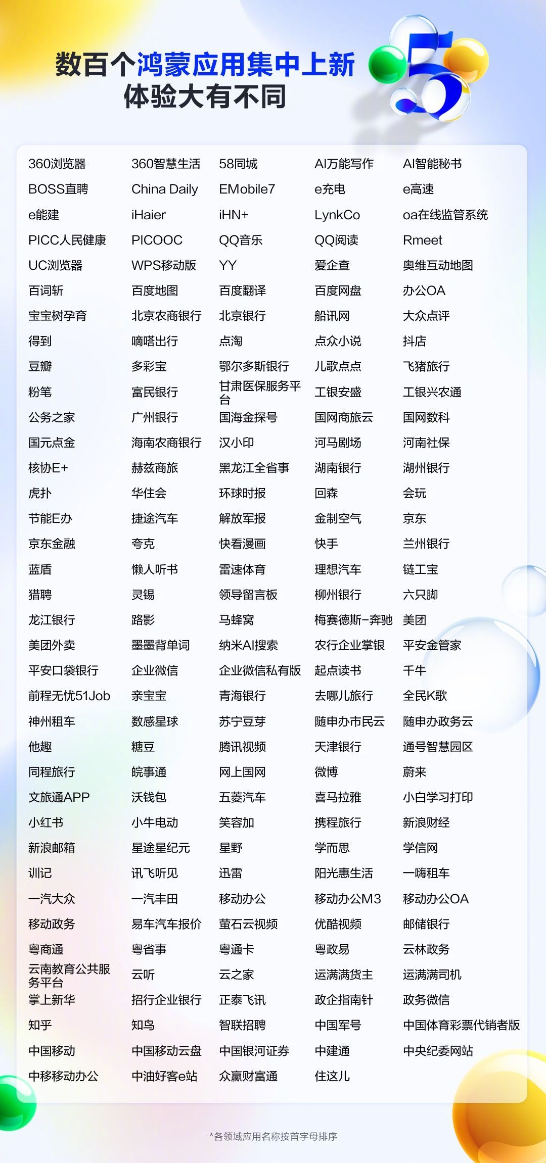 使用搭载鸿蒙5的nova 14一周了，最大感受就是真香！鸿蒙版小红书首页双列缩放
