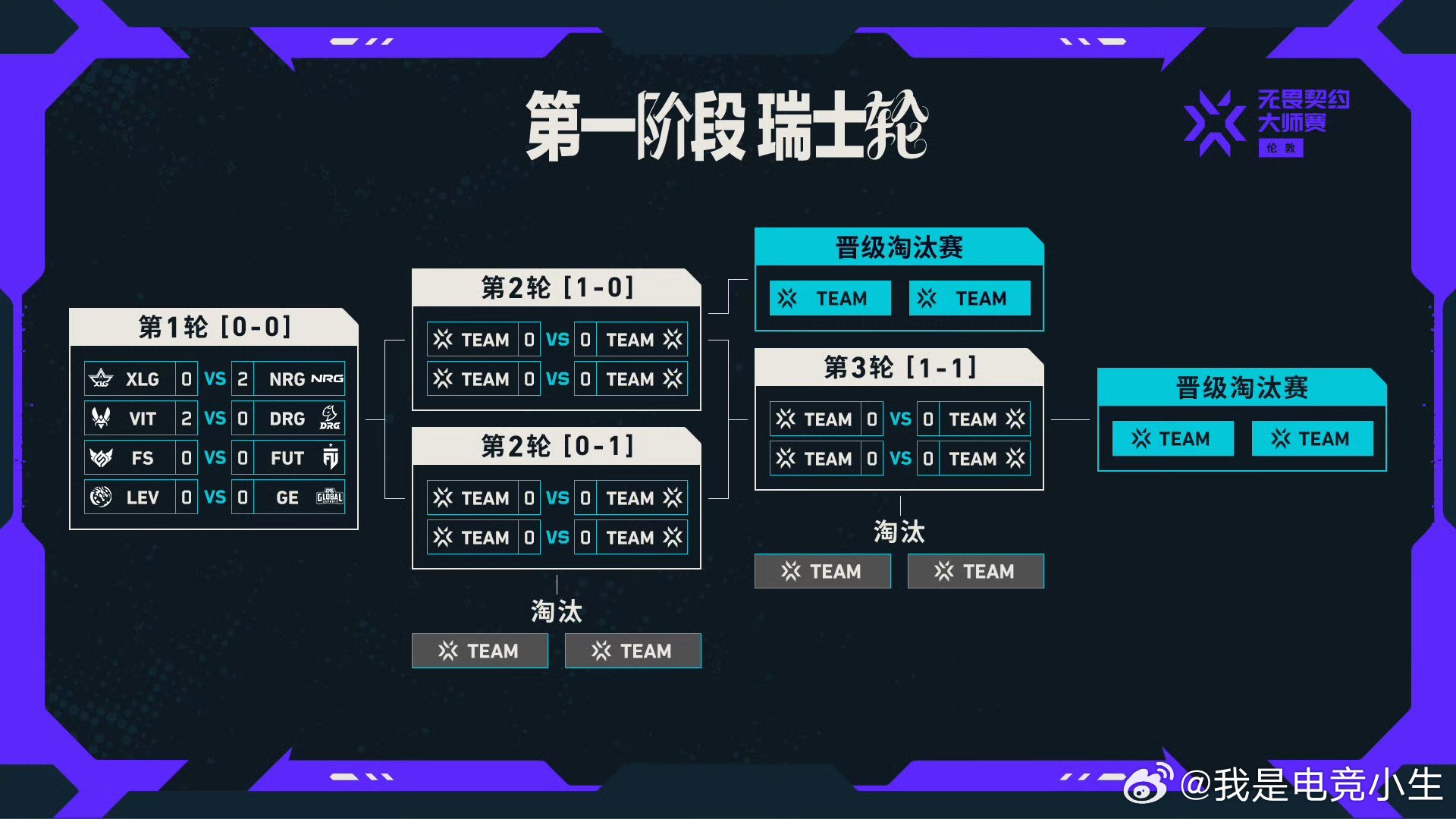 无畏契约伦敦大师赛，CN瓦再现惨案！两场BO3加起来一把没赢，XLG和DRG都被