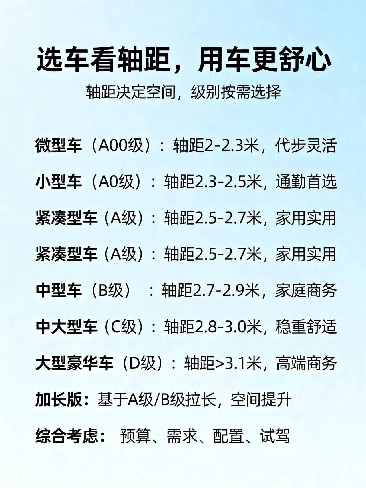 买车只看牌子不看轴距，难怪后排挤得像沙丁鱼！
很多人买车只看牌子，不看轴距，其实