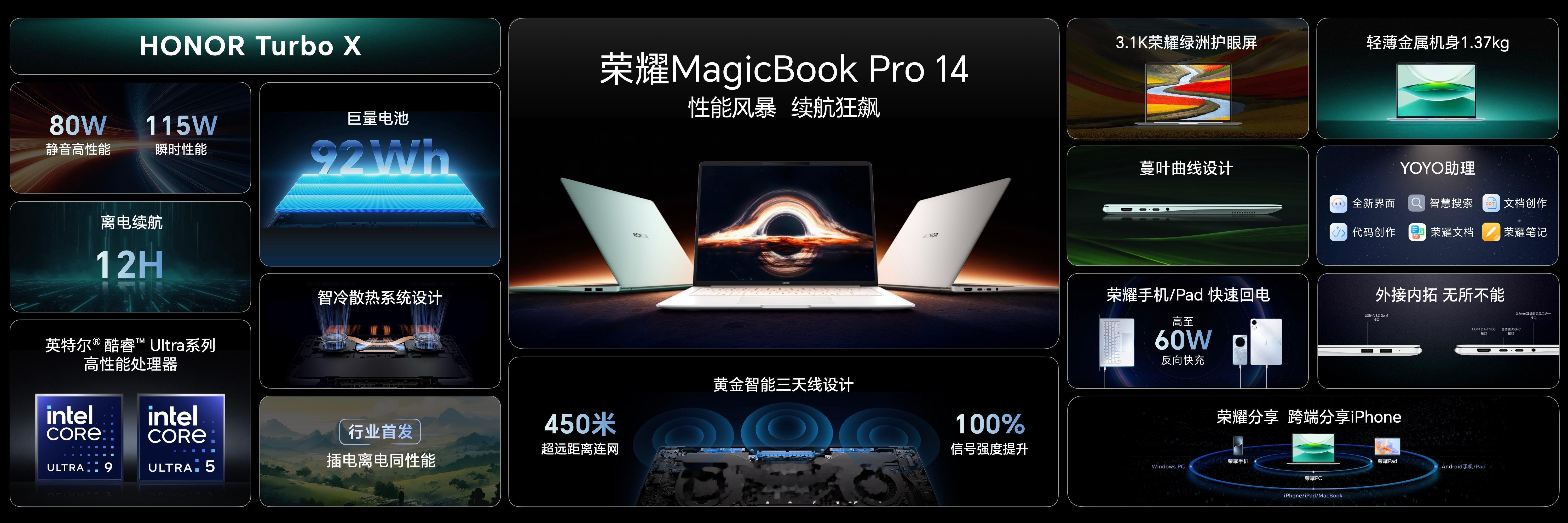 荣耀MagicBook Pro 14价格来了，Ultra5+24GB+1TB国补