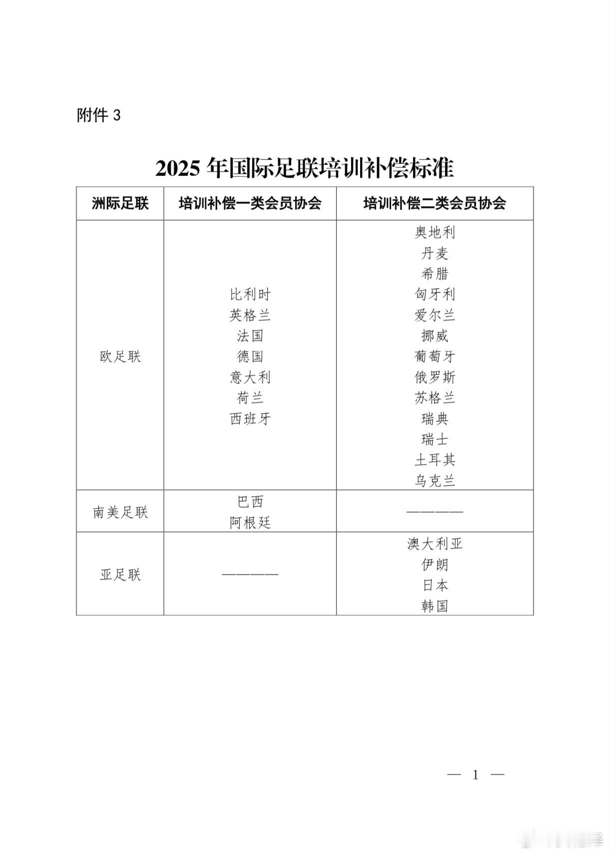 【资金监管】资助资金专项用于受资助球员足球训练、比赛、生活保障、学业、人身保险等
