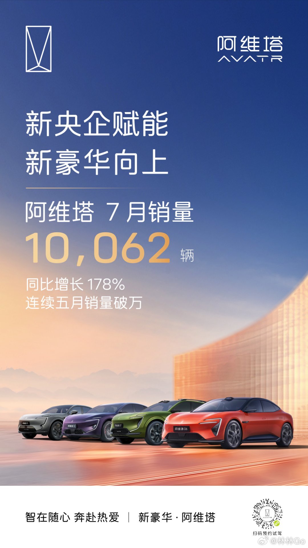 7月销量稳定破万，同比增长178%新央企赋能加码，新豪华乘势向上阿维塔7月销量出