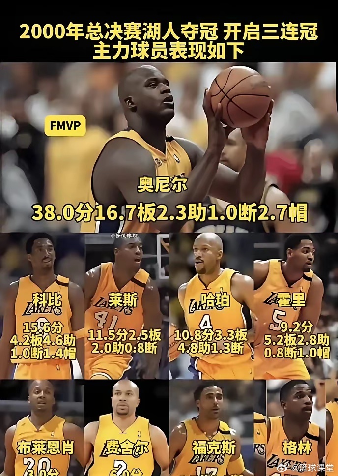 2000年奥尼尔算不算单核带队夺冠？ 