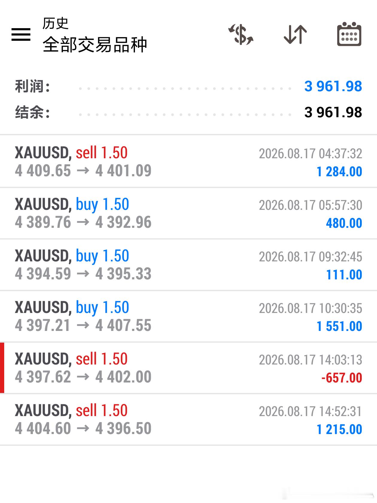 日内第六弹：承压受阻接回🈳，成功追回亏笋！4404🈳，4396出，洛带121
