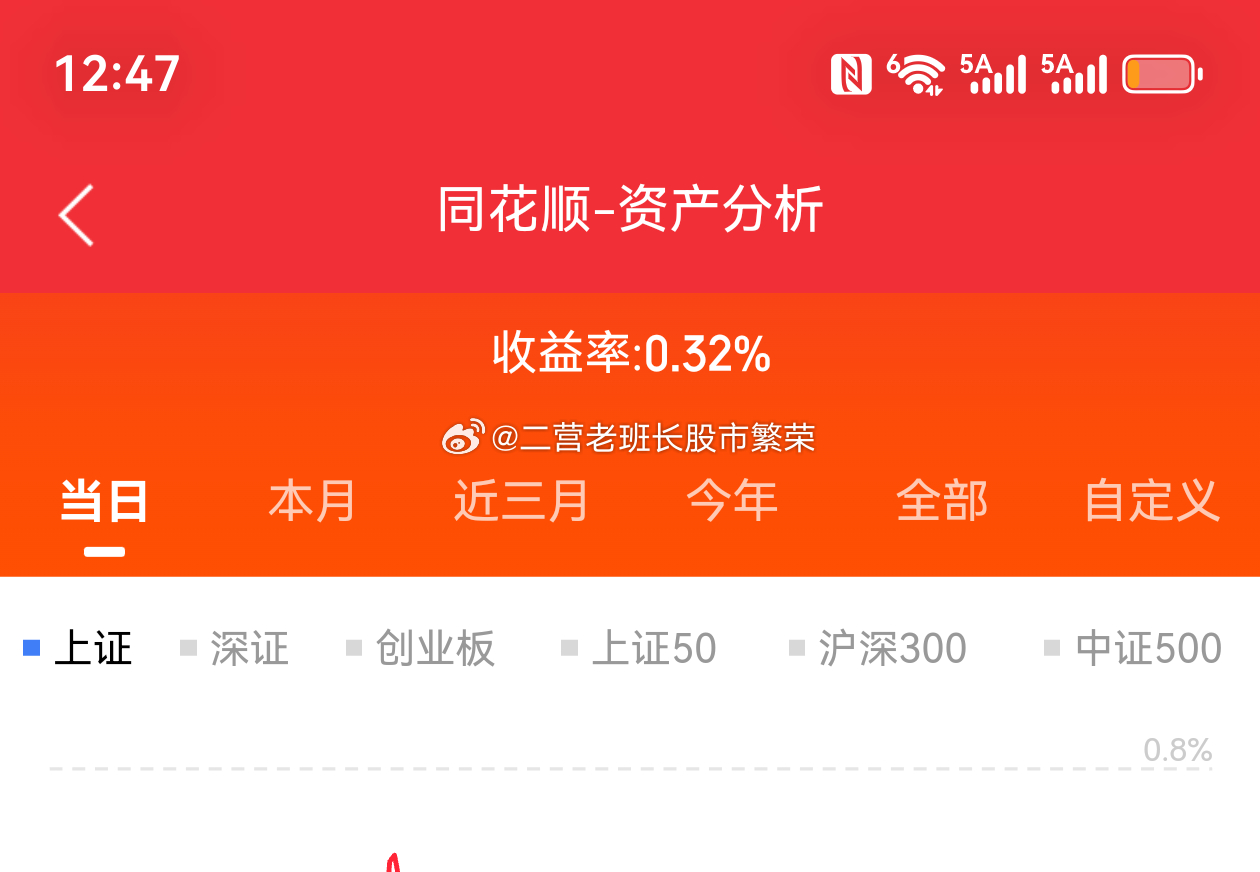 股票东方财富 创业板指半日涨超2% PCB、光通信概念集体走强！还能不能愉快的玩