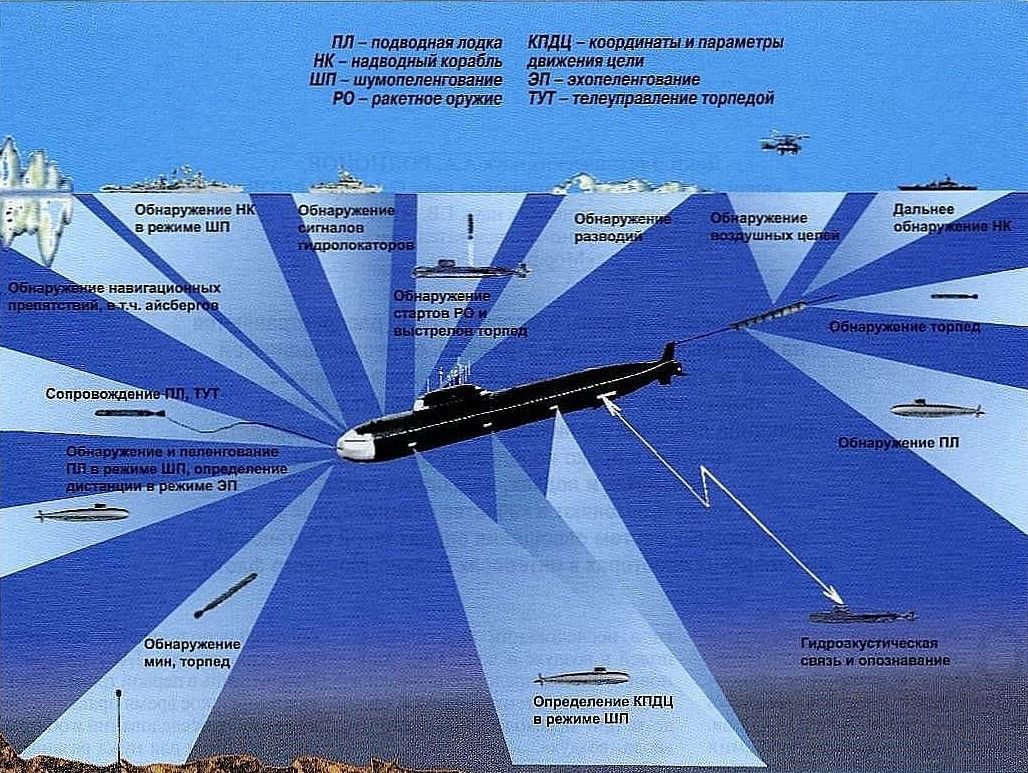 烽火问鼎计划每天认识一件兵器 第四代多用途攻击核潜艇——885型（三）：降噪措施