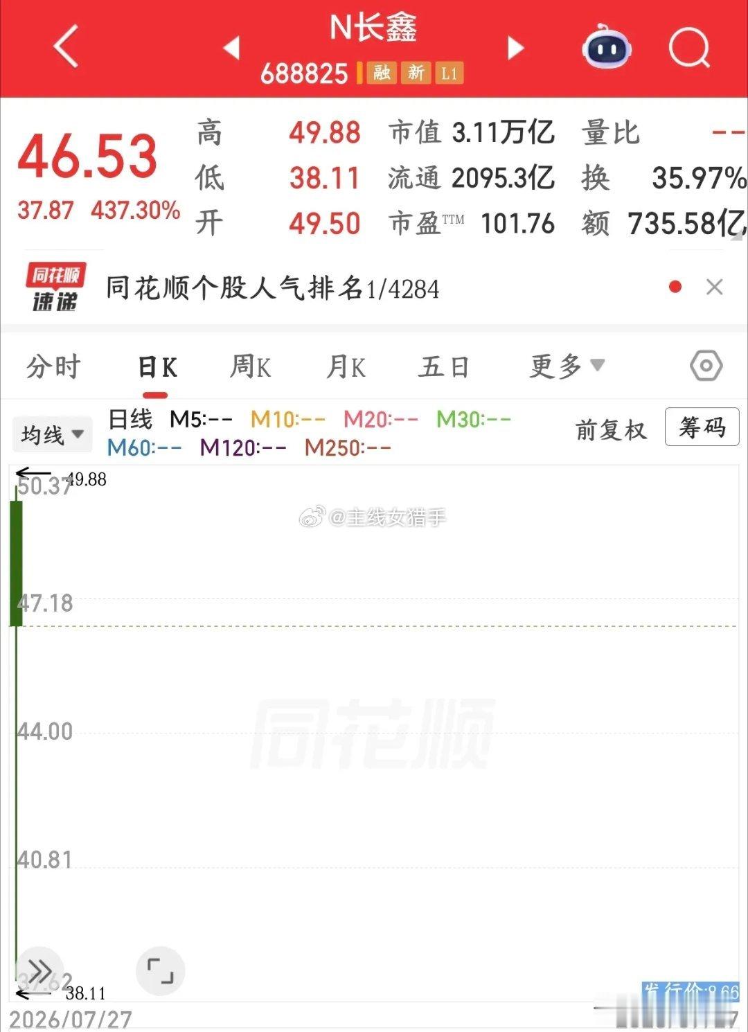 长鑫真是太猛了，但短期资金抽血效应不容小觑长鑫今日上市开盘暴涨接近472%，市值