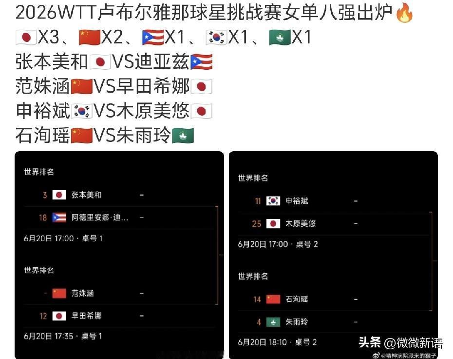迪亚兹打了温特一个11-1。
没想到迪亚兹这么会打温特的防弧打法，女单1/8决赛