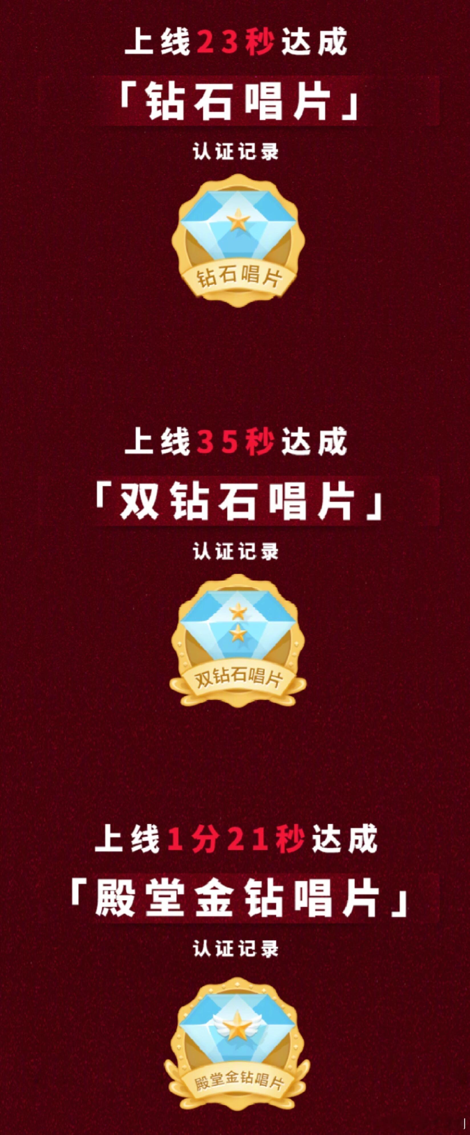 虞书欣个人首张实体专辑81秒1500万，23秒钻石唱片，35秒双钻石唱片，81秒