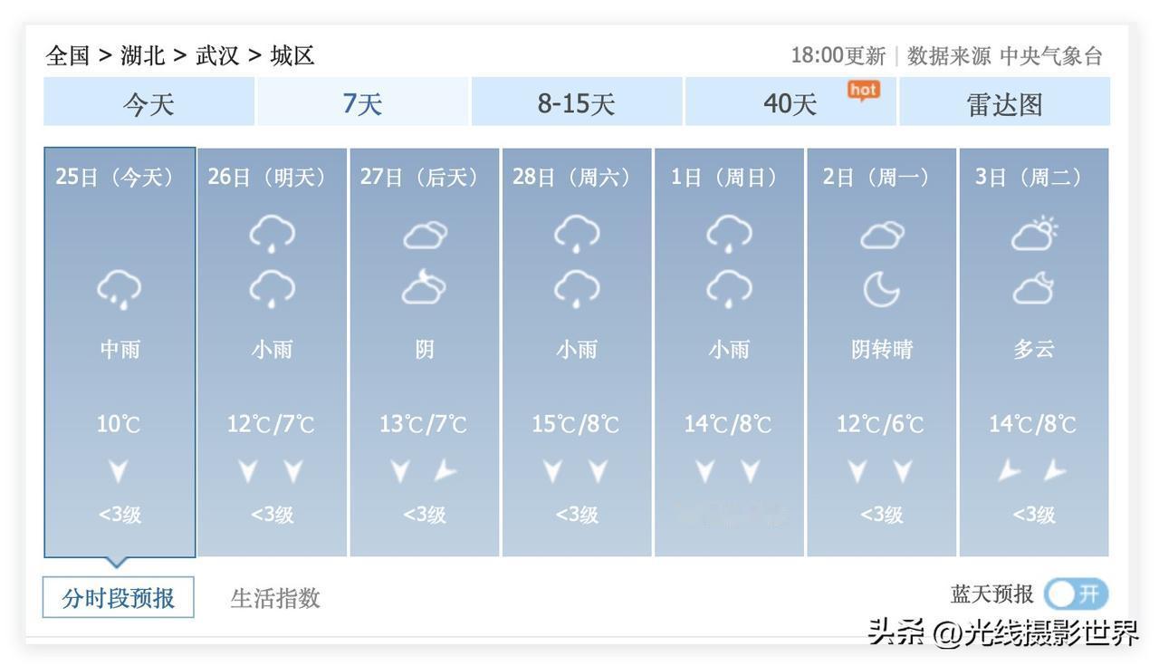 2个坏消息，1个好消息！湖北省武汉市，3月3日，元宵节，不下雨，要出太阳，这是好