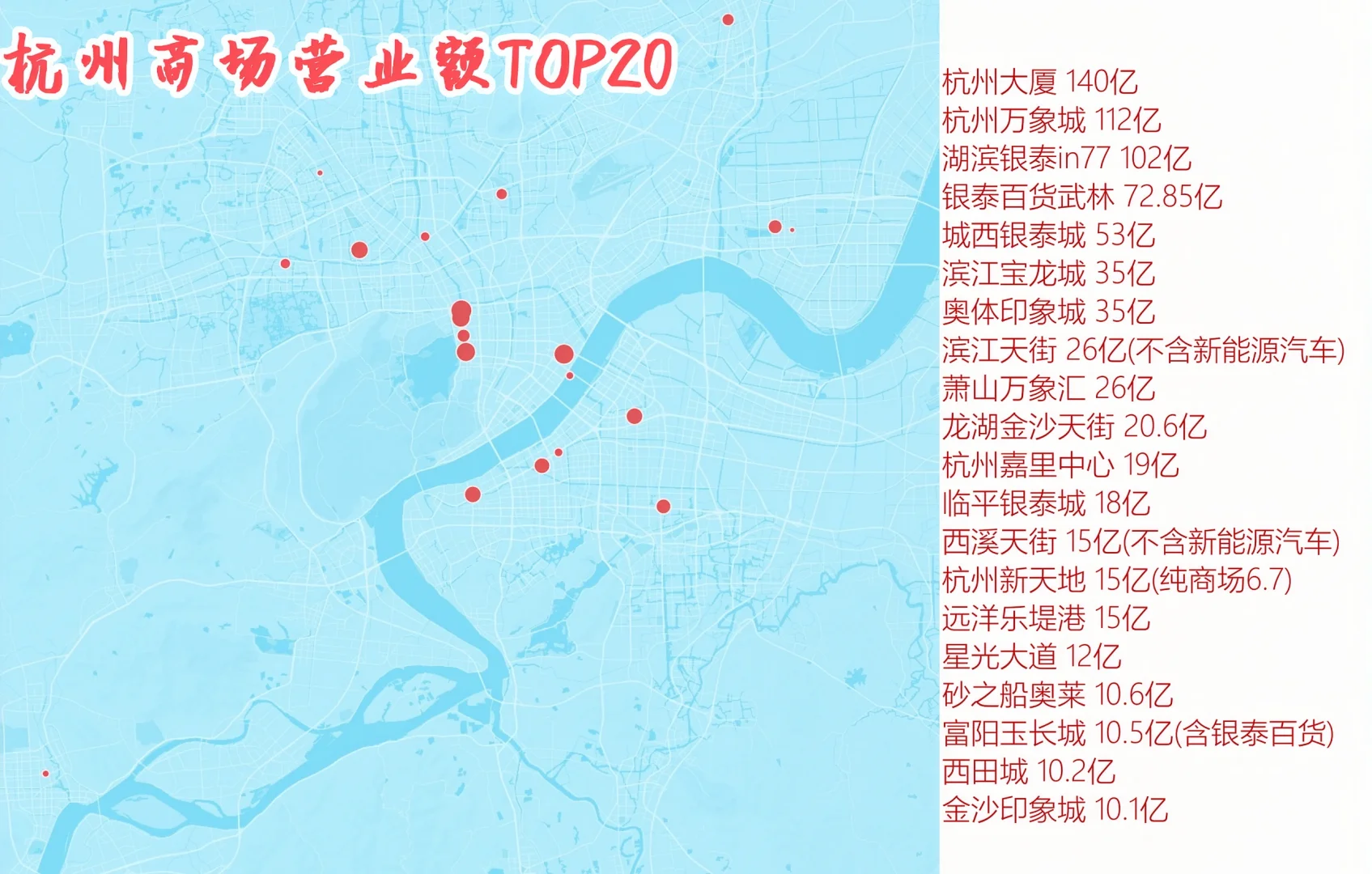 杭州商场营业额TOP20