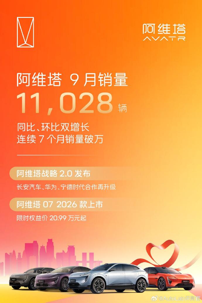 没想到只有4款车型的阿维塔，月销居然也已经连续7个月过万了【来自懂车帝车友圈】