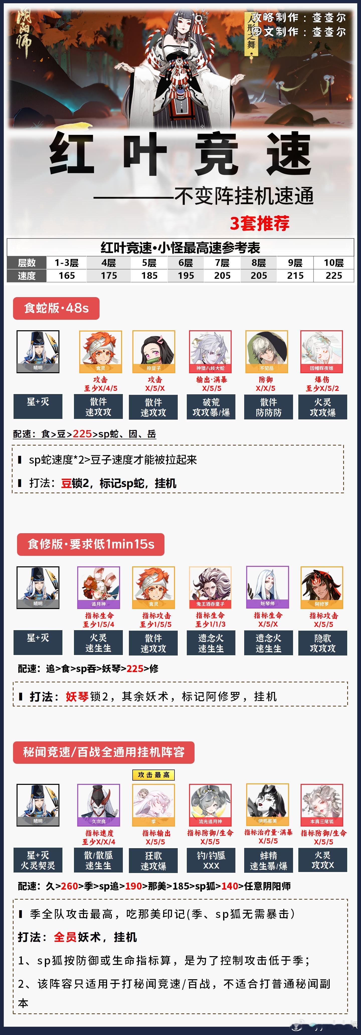 阴阳师手游[超话]超话创作官游戏百科 【红叶竞速】1-10层不变阵挂机，3套+阵