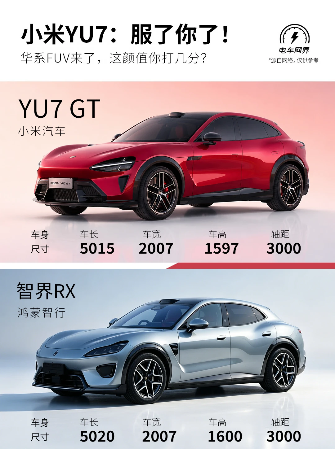 小米YU7：服了你了！