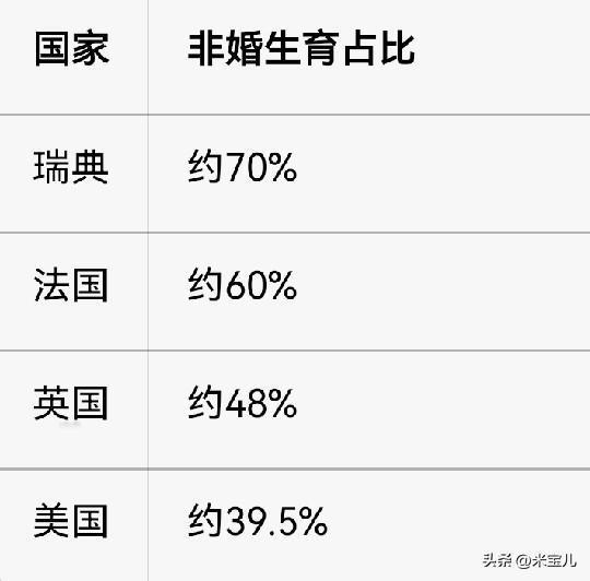 网友热议：
取消非婚生子的继承权！
展开婚姻保护战！
还原配一片晴朗的天！
大家