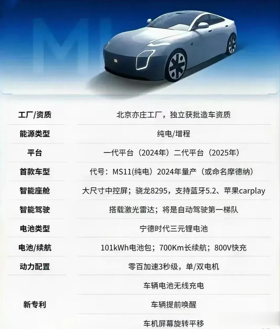 小米汽车即将来袭
首款车型预计将定位中型轿跑车，将在2024年于北京亦庄工厂量产