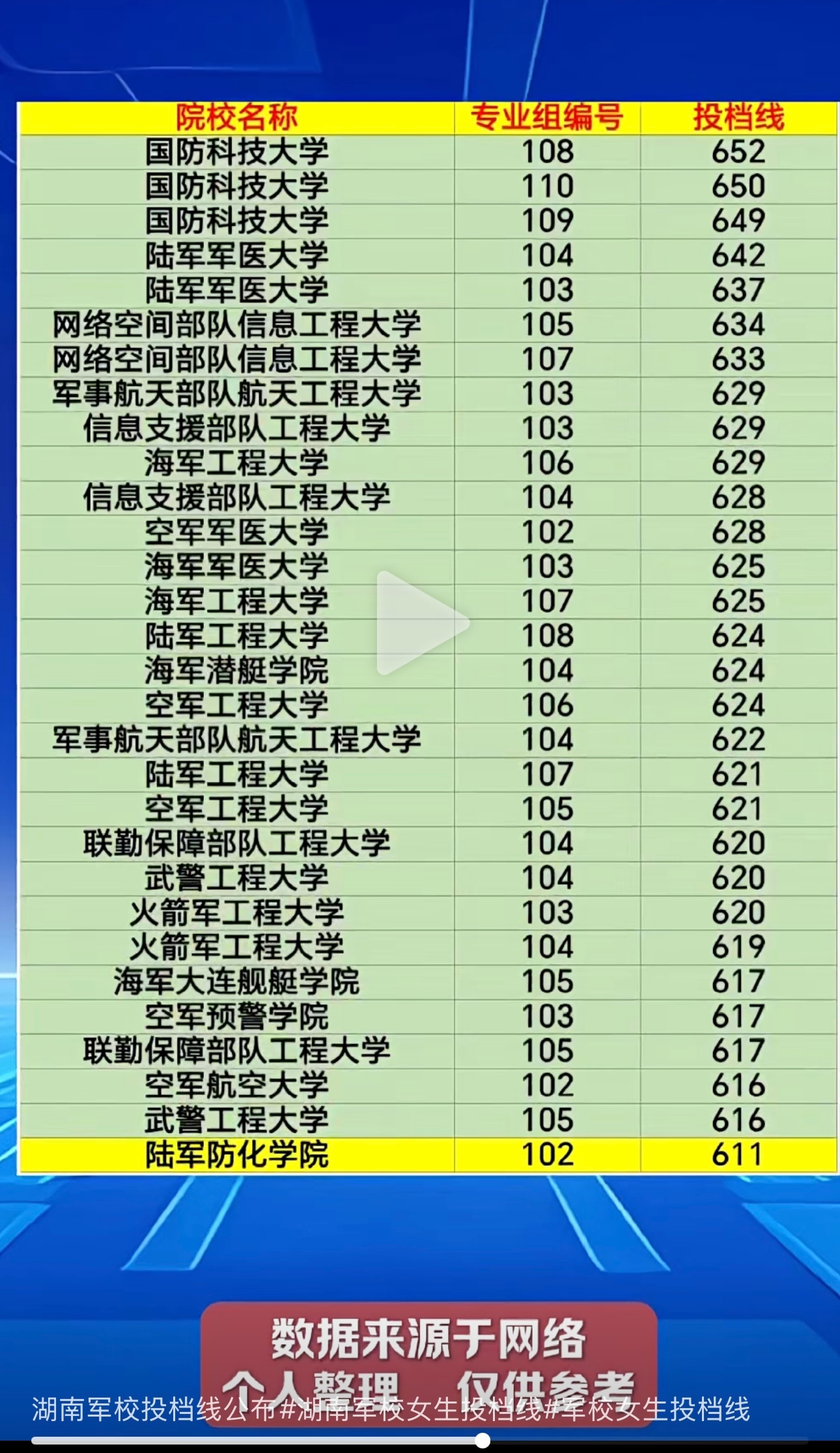 湖南填报军校的也太多太卷了吧 ​​​