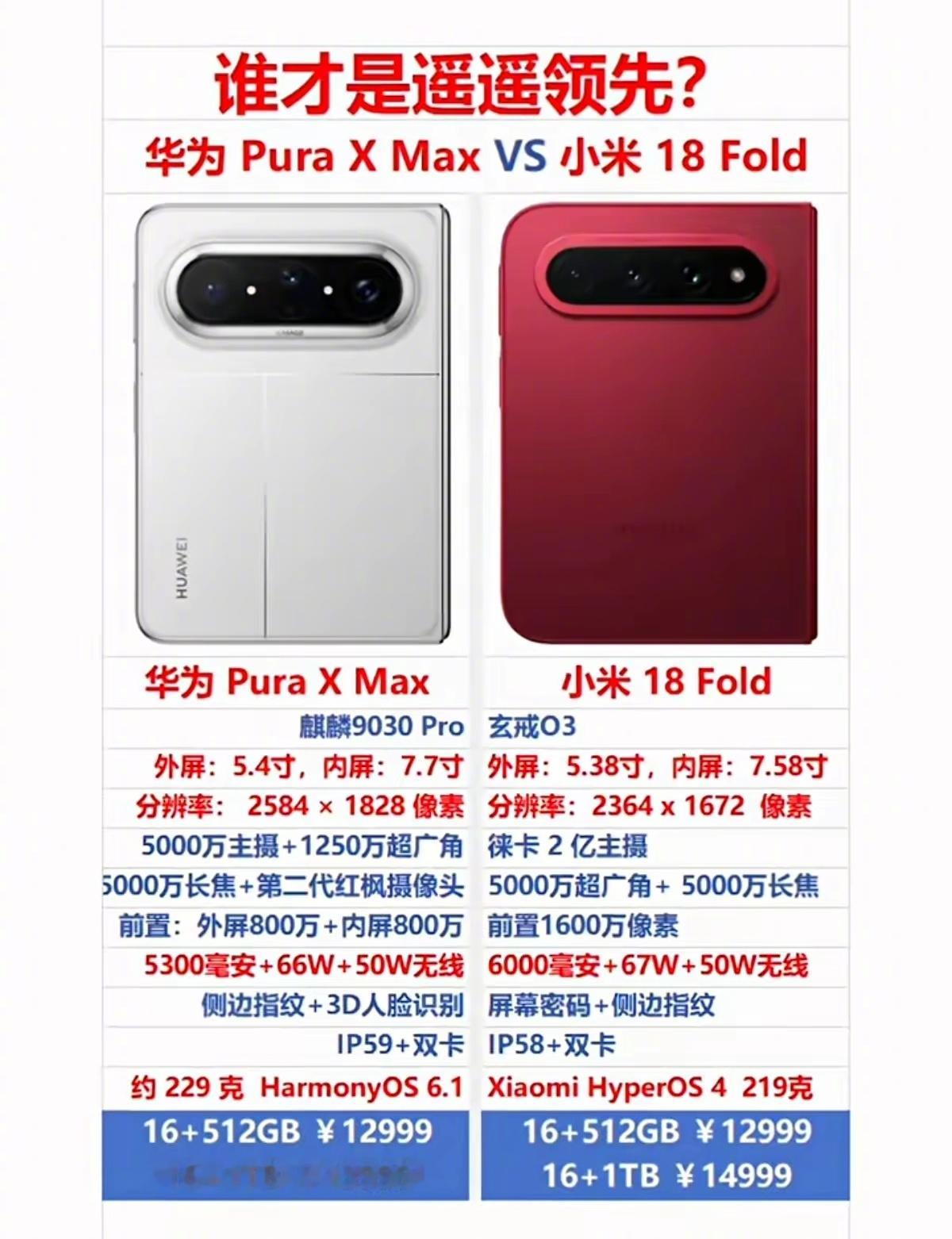 左边的叫“阔折叠”，右边的叫“中折叠”，你喜欢哪一款？ ​​​