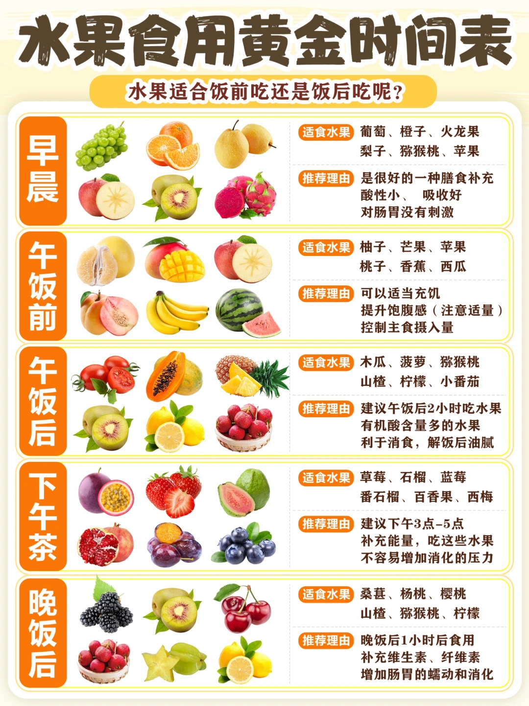 🍉水果在哪些时段吃❓|吃水果黄金时间表