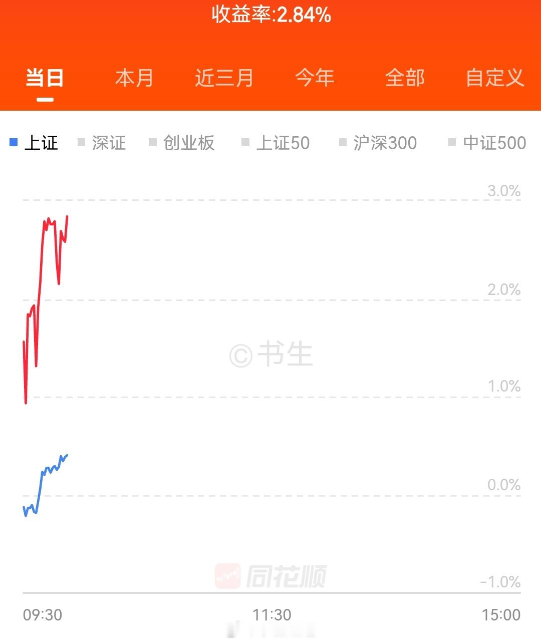 收获的季节 